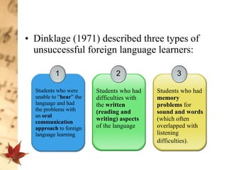 Dinklage (1971) described three types of unsuccessful foreign language learners: 1 Students who were unable to “ hear ” the language and had the problems with an  oral communication   approach  to foreign language learning  3 Students who had  memory problems  for  sound and words  (which often overlapped with listening difficulties).   2 Students who had difficulties with the  written (reading and writing) aspects  of the language  