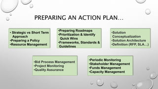 PREPARING AN ACTION PLAN…
• Strategic vs Short Term
Approach
•Preparing a Policy
•Resource Management
•Preparing Roadmaps
•Prioritization & Identify
Quick Wins
•Frameworks, Standards &
Guidelines
•Periodic Monitoring
•Stakeholder Management
•Funds Management
•Capacity Management
•Solution
Conceptualization
•Solution Architecture
•Definition (RFP, SLA…)
•Bid Process Management
•Project Monitoring
•Quality Assurance
 