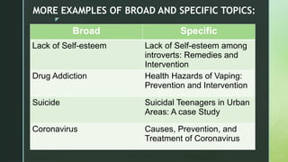 z
MORE EXAMPLES OF BROAD AND SPECIFIC TOPICS:
Broad Specific
Lack of Self-esteem Lack of Self-esteem among
introverts: Remedies and
Intervention
Drug Addiction Health Hazards of Vaping:
Prevention and Intervention
Suicide Suicidal Teenagers in Urban
Areas: A case Study
Coronavirus Causes, Prevention, and
Treatment of Coronavirus
 