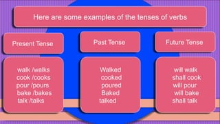 english-identifying-the-simple-tenses-6.pptx