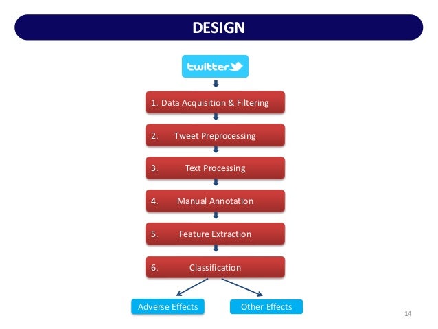 Trading system api data dictionary