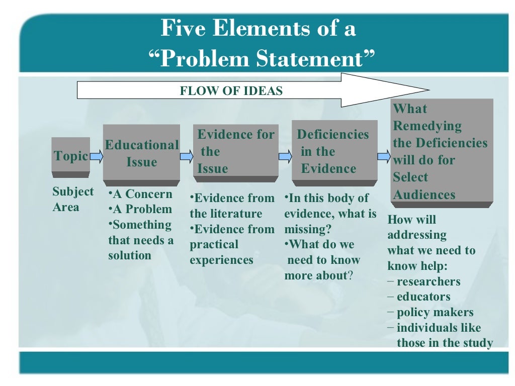 Identifying and defining a research problem