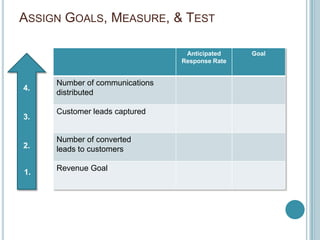  Public Relations (News & Interest Publications)