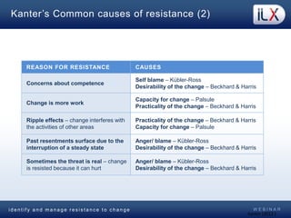 W E B I N A Ri d e n t i f y a n d m a n a g e r e s i s t a n c e t o c h a n g e
Kanter’s Common causes of resistance (2...