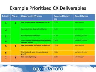 Identifying and Prioritising CX Requirements - A BPI OnDemand Guide | PDF