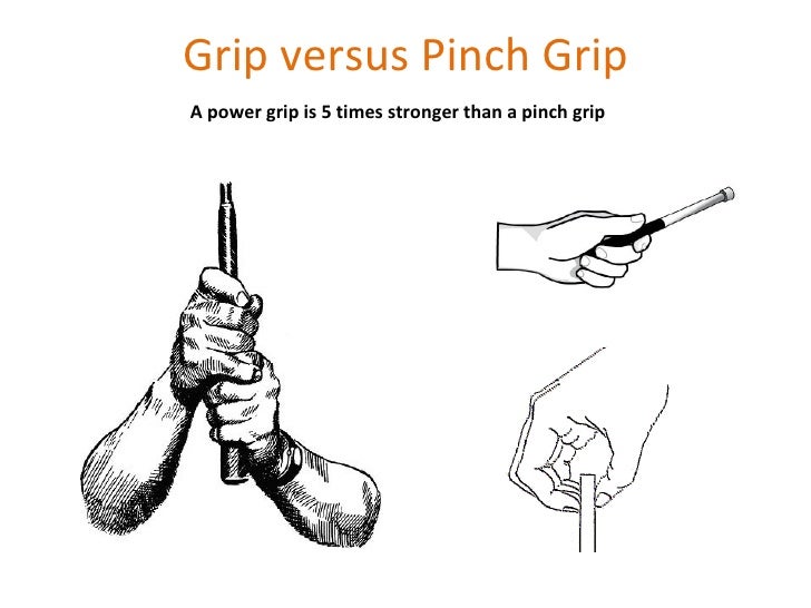 Identifying and Quantifying Ergonimic Risk Factors