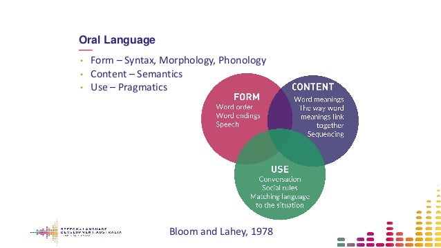 Bloom Lahey Language Development Chart