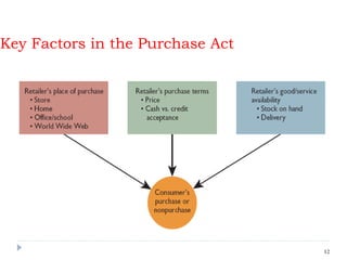 Key Factors in the Purchase Act
12
 