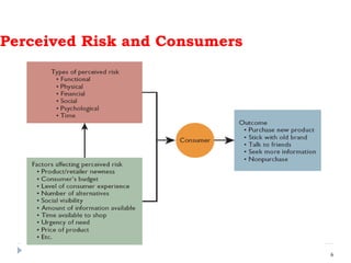 Perceived Risk and Consumers
6
 