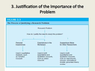 Comprehensive Guide to Identifying and Writing Research Problems in ...