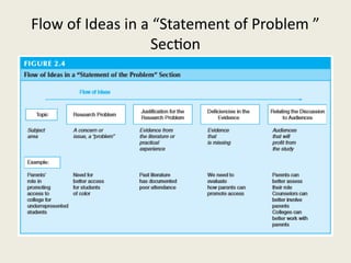 Comprehensive Guide to Identifying and Writing Research Problems in ...