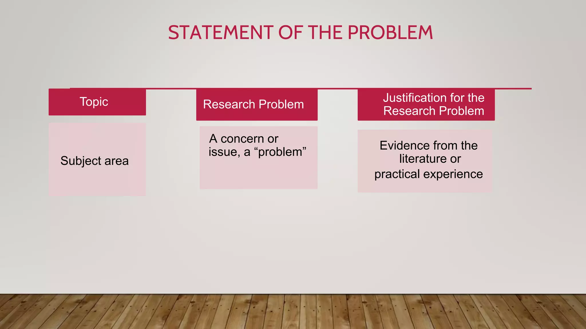 Identifying a research problem.week 2 | PPT