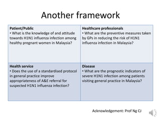 Patient/Public
• What is the knowledge of and attitude
towards H1N1 influenza infection among
healthy pregnant women in Malaysia?
Healthcare professionals
• What are the preventive measures taken
by GPs in reducing the risk of H1N1
influenza infection in Malaysia?
Health service
• Does the use of a standardised protocol
in general practice improve
appropriateness of A&E referral for
suspected H1N1 influenza infection?
Disease
• What are the prognostic indicators of
severe H1N1 infection among patients
visiting general practice in Malaysia?
Another framework
Acknowledgement: Prof Ng CJ
 
