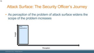 © 2018 Denim Group – All Rights Reserved
Attack Surface: The Security Officer’s Journey
• As perception of the problem of attack surface widens the
scope of the problem increases
13
Perception
Insight
Web
Applications
 