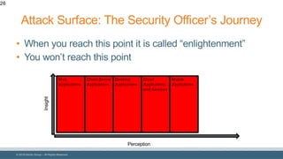 © 2018 Denim Group – All Rights Reserved
Attack Surface: The Security Officer’s Journey
• When you reach this point it is called “enlightenment”
• You won’t reach this point
26
Perception
Insight
Web
Applications
Client-Server
Applications
Desktop
Applications
Cloud
Applications
and Services
Mobile
Applications
 