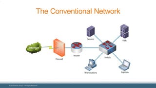 © 2018 Denim Group – All Rights Reserved
The Conventional Network
4
 