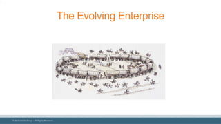 © 2018 Denim Group – All Rights Reserved
The Evolving Enterprise
5
 