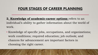 2. Knowledge of academic-career options refers to an
individual’s ability to gather information about the world of
work.
• Knowledge of specific jobs, occupations, and organizations;
work conditions; required education; job outlook; and
chances for advancement are important factors in
choosing the right career.
FOUR STAGES OF CAREER PLANNING
 