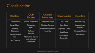 softwaretester.blog | Benjamin Bischoff
Classi
fi
cation
Bloaters
Long Method
Large Class
Primitive
Obsession
Long Parameter
List
Data Clumps
OOP
Abusers
Switch Statements
Temporary
Field
Refused
Bequest
Alternative classes
with di
ff
erent
Interfaces
Change
Preventers
Divergent Change
Shotgun Surgery
Parallel Inheritance
Hierarchy
Dispensables
Lazy Class
Data Class
Duplicate Code
Dead Code
Speculative
Generality
Couplers
Feature Envy
Inappropriate
Intimacy
Message Chains
Middleman
 