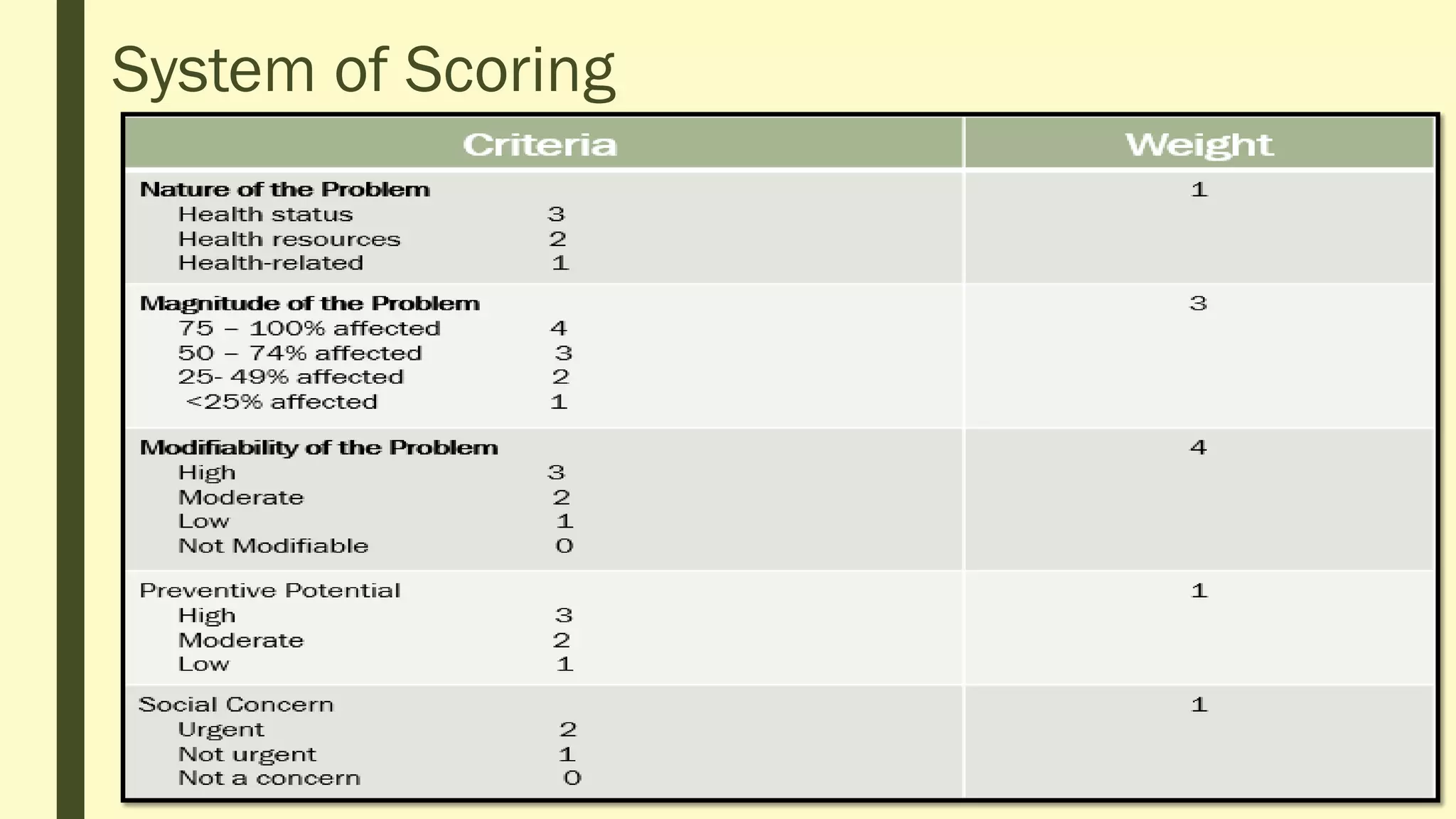 System of Scoring
 