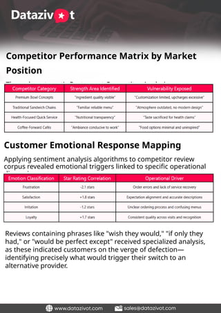 Identifying Competitor Gaps Using Restaurant Reviews.pptx