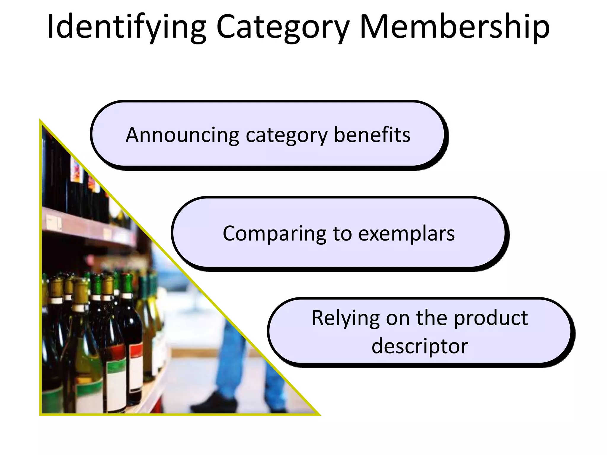 Announcing category benefits
Comparing to exemplars
Relying on the product
descriptor
Identifying Category Membership