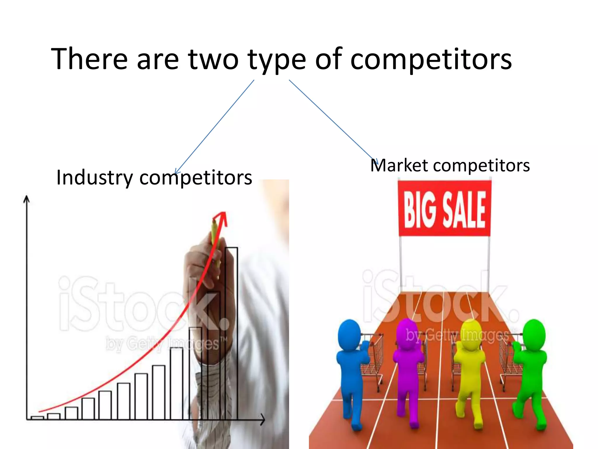 There are two type of competitors
Industry competitors
Market competitors