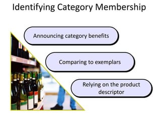 Announcing category benefits
Comparing to exemplars
Relying on the product
descriptor
Identifying Category Membership
 