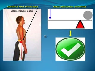 CENTER OF MASS OF THE BODY       GREAT MECHANICAL ADVANTAGE
   AFTER POWERCORE XL 1000




                             =
 