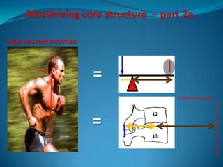 AVOID THIS CORE STRUCTURE




                            =
                                L2
                            =
                                L3
 