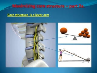 Maximizing core structure – part 2a.
Core structure is a lever arm
 