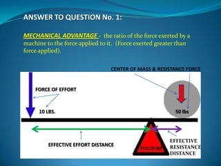 ANSWER TO QUESTION No. 1:

MECHANICAL ADVANTAGE - the ratio of the force exerted by a
machine to the force applied to it. (Force exerted greater than
force applied).

                                 CENTER OF MASS & RESISTANCE FORCE


    FORCE OF EFFORT



      10 LBS.                                             50 lbs




                                                        EFFECTIVE
         EFFECTIVE EFFORT DISTANCE                      RESISTANCE
                                             FULCRUM
                                                        DISTANCE
 