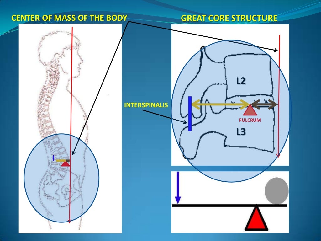 Identifying Core Structure