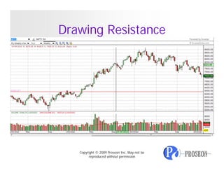 Identifying Good Volume Breakouts | PDF