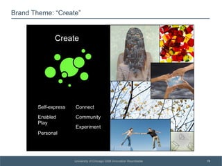 SUBSECTION TITLE
19University of Chicago GSB Innovation Roundtable
Brand Theme: “Create”
Create
Self-express
Enabled
Play
Personal
Connect
Community
Experiment
 