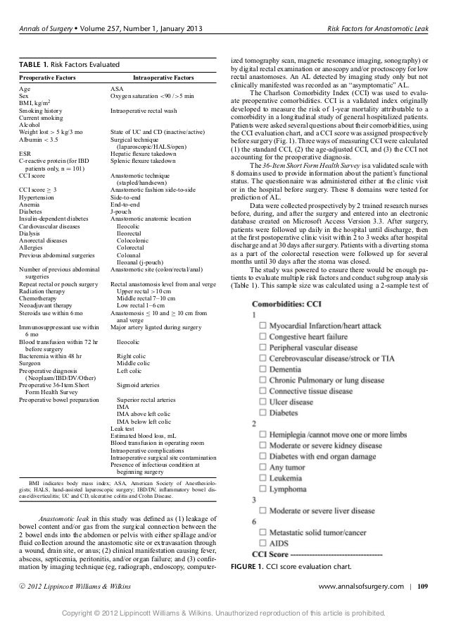 Identifying important predictors for anastomotic leak after colon and…