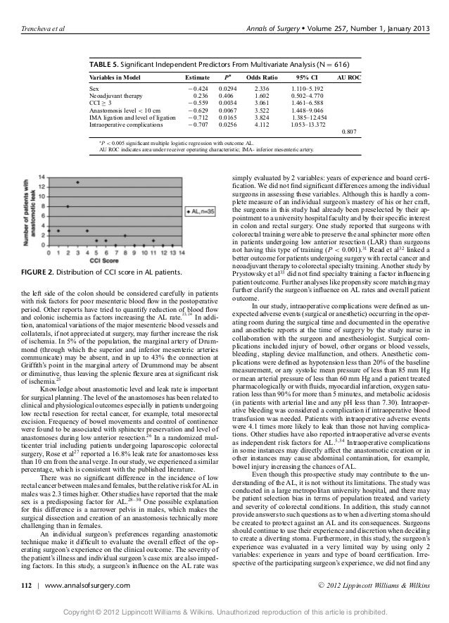 Identifying important predictors for anastomotic leak after colon and…