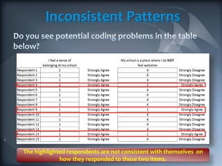 Identifying inconsistent patterns in Survey Responses | PPT
