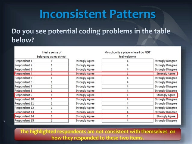 Identifying inconsistent patterns in Survey Responses