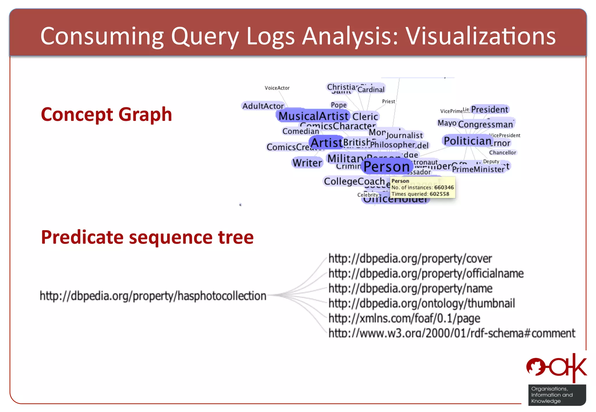 Consuming  Query  Logs  Analysis:  Visualiza%ons     Concept  Graph         Predicate  sequence  tree   