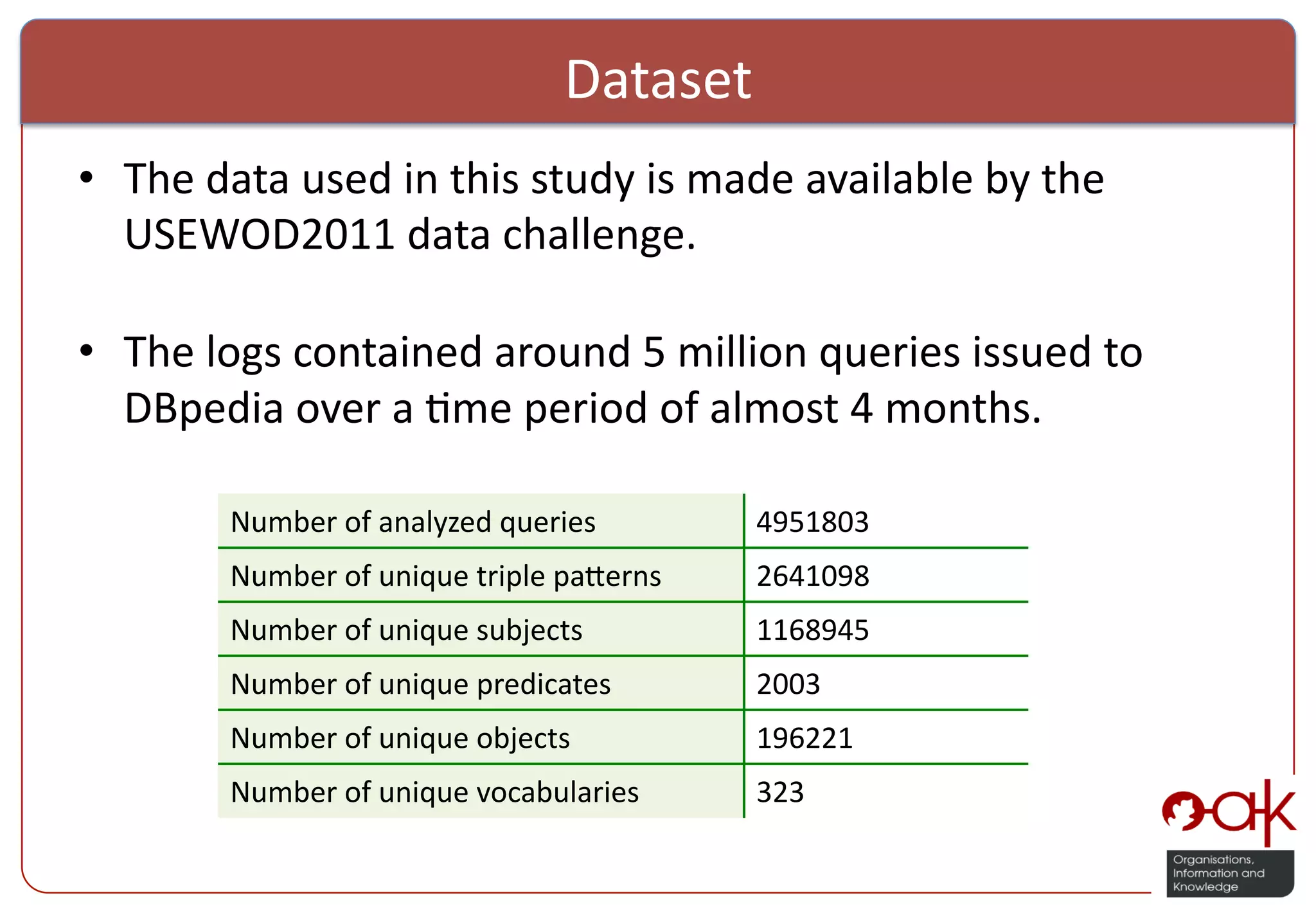 Dataset   •  The  data  used  in  this  study  is  made  available  by  the   USEWOD2011  data  challenge.     •  The  logs  contained  around  5  million  queries  issued  to   DBpedia  over  a  %me  period  of  almost  4  months.     Number  of  analyzed  queries   4951803   Number  of  unique  triple  pa:erns   2641098   Number  of  unique  subjects   1168945   Number  of  unique  predicates   2003   Number  of  unique  objects   196221   Number  of  unique  vocabularies   323   