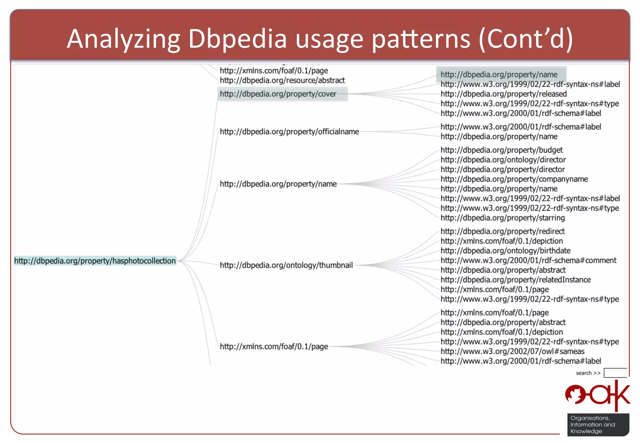 Analyzing  Dbpedia  usage  pa:erns  (Cont’d)   