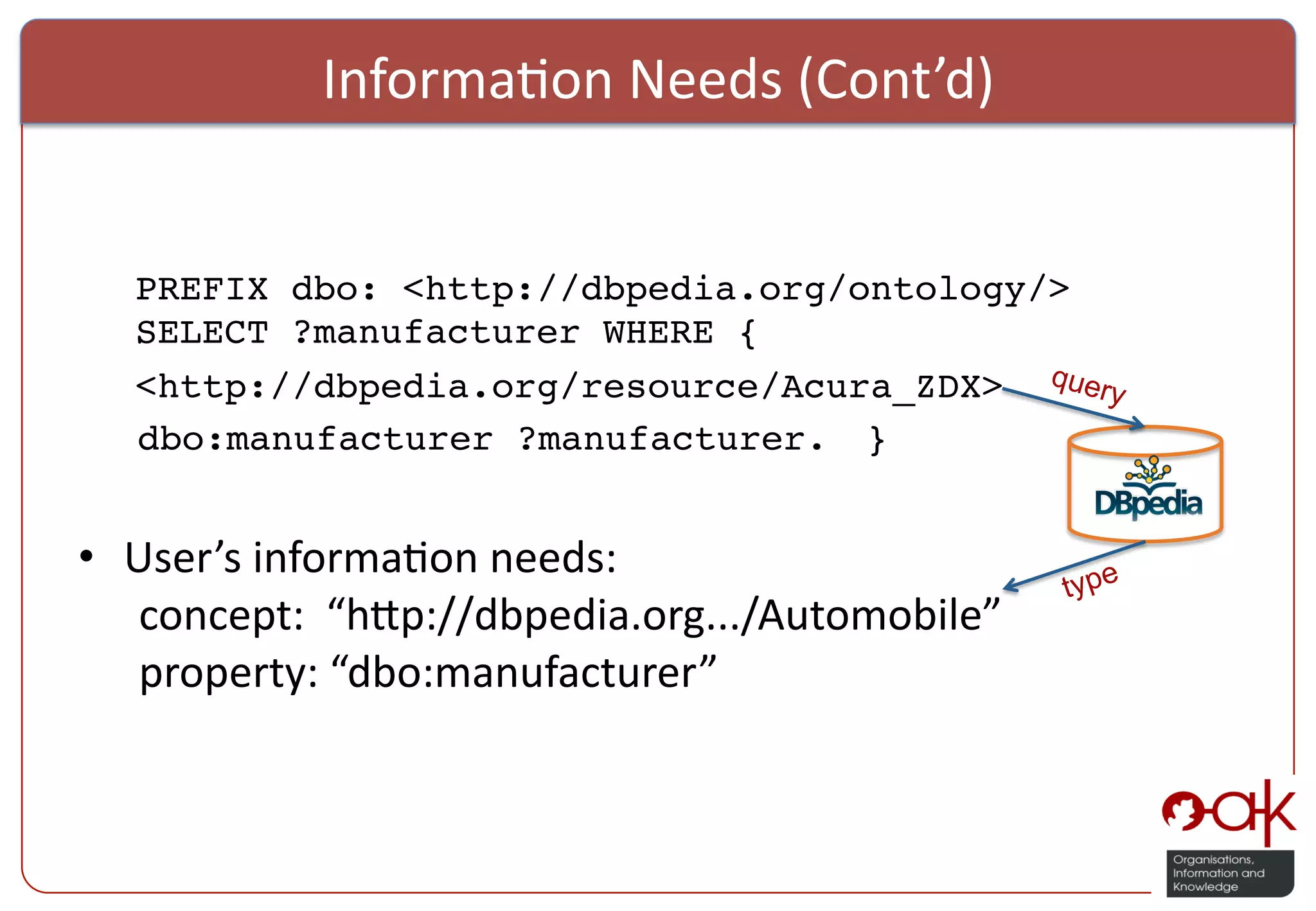 Informa%on  Needs  (Cont’d)   ! ! PREFIX dbo: <http://dbpedia.org/ontology/> SELECT ?manufacturer WHERE {! <http://dbpedia.org/resource/Acura_ZDX> ! query !dbo:manufacturer ?manufacturer. !}! ! •  User’s  informa%on  needs:     type  concept:    “h:p://dbpedia.org.../Automobile”    property:  “dbo:manufacturer”   