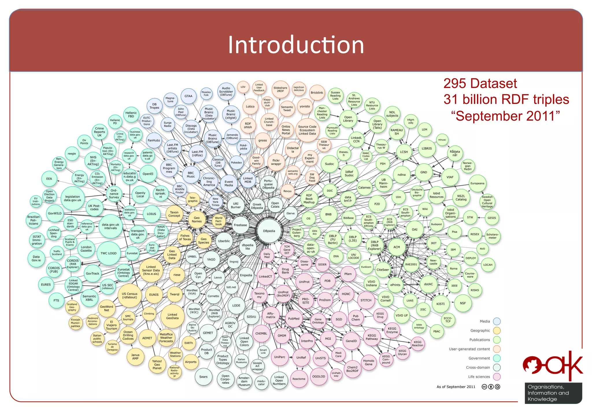 Introduc%on   Moseley Audio Scrobbler LOV Linked User Feedback Slideshare 2RDF tags2con delicious Bricklink Sussex 295 Dataset 31 billion RDF triples Folk (DBTune) Reading St. GTAA Magna- Lists Andrews Klapp- tune stuhl- Resource NTU DB club Lists Resource Tropes Lotico Semantic yovisto John Music Man- Lists “September 2011” Music Tweet chester Hellenic Peel Brainz NDL (DBTune) (Data Brainz Reading subjects FBD (zitgist) Lists Open EUTC Incubator) Linked Hellenic Library Open t4gm Produc- Crunch- PD Surge RDF info tions Discogs base Library Radio Ontos Source Code Crime ohloh Plymouth (Talis) (Data News LEM Ecosystem Reading RAMEAU Reports business Incubator) Crime data.gov. Portal Linked Data Lists SH UK Music Jamendo (En- uk Brainz (DBtune) LinkedL Ox AKTing) FanHubz gnoss ntnusc (DBTune) SSW CCN Points Thesau- Last.FM Poké- Thesaur Popula- artists pédia Didactal us rus W LIBRIS tion (En- (DBTune) Last.FM ia theses. LCSH Rådata reegle research patents MARC AKTing) (rdfize) my fr nå! data.gov. data.go Codes Ren. NHS uk v.uk Good- Experi- Classical List Energy (En- win flickr ment (DB Pokedex Family Norwe- Genera- AKTing) Mortality BBC wrappr Sudoc PSH Tune) gian (En- tors Program MeSH AKTing) semantic mes BBC IdRef GND CO2 educatio OpenEI web.org SW Energy Sudoc ndlna Emission n.data.g Music Dog VIAF EEA (En- Chronic- Linked (En- ov.uk Portu- Food UB AKTing) ling Event MDB AKTing) guese Mann- Europeana BBC America Media DBpedia Calames heim Ord- Recht- Wildlife Deutsche Open Revyu DDC Openly spraak. Finder Bio- lobid Election nance legislation Local nl RDF graphie Resources NSZL Swedish Data Survey Tele- data Ulm EU New Book Project data.gov.uk graphis bnf.fr Catalog Open Insti- York URI Open Mashup Cultural tutions Times Greek P20 UK Post- Burner Calais Heritage codes DBpedia ECS Wiki statistics lobid GovWILD data.gov. Taxon iServe South- Organi- LOIUS BNB Brazilian uk Concept ECS ampton sations Geo World OS BibBase STW GESIS Poli- ESD South- ECS Names Fact- (RKB ticians stan- reference ampton data.gov.uk book Freebase Explorer) Budapest dards data.gov. NASA EPrints uk intervals Project OAI Lichfield transport (Data DBpedia data Guten- Pisa Spen- data.gov. Incu- dcs RESEX Scholaro- ISTAT ding bator) Fishes berg DBLP DBLP uk Geo meter Immi- Scotland of Texas (FU (L3S) Pupils & Uberblic DBLP gration Species Berlin) IRIT Exams Euro- dbpedia data- (RKB London TCM ACM stat lite open- Explorer) NVD Gazette (FUB) Gene IBM Traffic Geo ac-uk Scotland TWC LOGD Eurostat Daily DIT Linked UN/ Data UMBEL Med ERA Data LOCODE DEPLOY Gov.ie CORDIS YAGO New- lingvoj Disea- (RKB some SIDER RAE2001 castle LOCAH CORDIS Explorer) Linked Eurécom Eurostat Drug CiteSeer Roma (FUB) Sensor Data GovTrack (Ontology (Kno.e.sis) Open Bank Pfam Course- Central) riese Enipedia Cyc Lexvo LinkedCT ware Linked PDB UniProt VIVO EURES EDGAR dotAC US SEC Indiana ePrints IEEE (Ontology totl.net (rdfabout) Central) WordNet RISKS (VUA) Taxono UniProt US Census EUNIS Twarql HGNC Semantic Cornetto (Bio2RDF) (rdfabout) my VIVO FTS XBRL PRO- ProDom STITCH Cornell LAAS SITE KISTI NSF Scotland Geo- GeoWord LODE graphy Net WordNet WordNet JISC (W3C) (RKB Climbing Linked Affy- KEGG SMC Explorer) SISVU Pub VIVO UF Piedmont GeoData metrix Drug ECCO- Finnish Journals PubMed Gene SGD Chem Munici- Accomo- El AGROV Ontology TCP Media dations Alpine bible palities Viajero OC Ski ontology Tourism KEGG Ocean Austria Enzyme PBAC Geographic Metoffice GEMET ChEMBL Italian Drilling OMIM KEGG Weather Open public Codices AEMET Linked MGI Pathway schools Forecasts Data Open InterPro GeneID Publications EARTh Thesau- KEGG Turismo rus Colors Reaction de Zaragoza Product Smart KEGG User-generated content Weather DB Link Medi Glycan Janus Stations Product Care KEGG AMP UniParc UniRef UniSTS Government Types Italian Homolo Com- Yahoo! Airports Museums pound Ontology Google Gene Geo Art Planet National wrapper Chem2 Cross-domain Radio- Bio2RDF activity UniPath JP Sears Open Linked OGOLOD way Life sciences Corpo- Amster- Reactome dam medu- Open rates Numbers Museum cator As of September 2011 