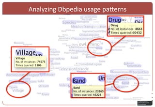 Analyzing	
  Dbpedia	
  usage	
  pa:erns	
  
 