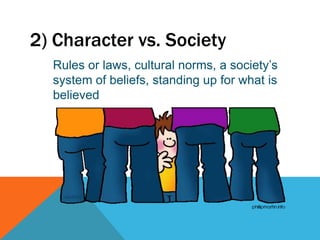 2) Character vs. Society
Rules or laws, cultural norms, a society’s
system of beliefs, standing up for what is
believed
 