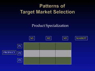 	Patterns of Target Market Selection<br />Product Specialization<br />M1<br />M2<br />M3<br />MARKET<br />P1<br />PRODUCT<...