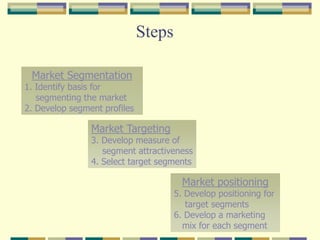 Identifying market segments | PDF