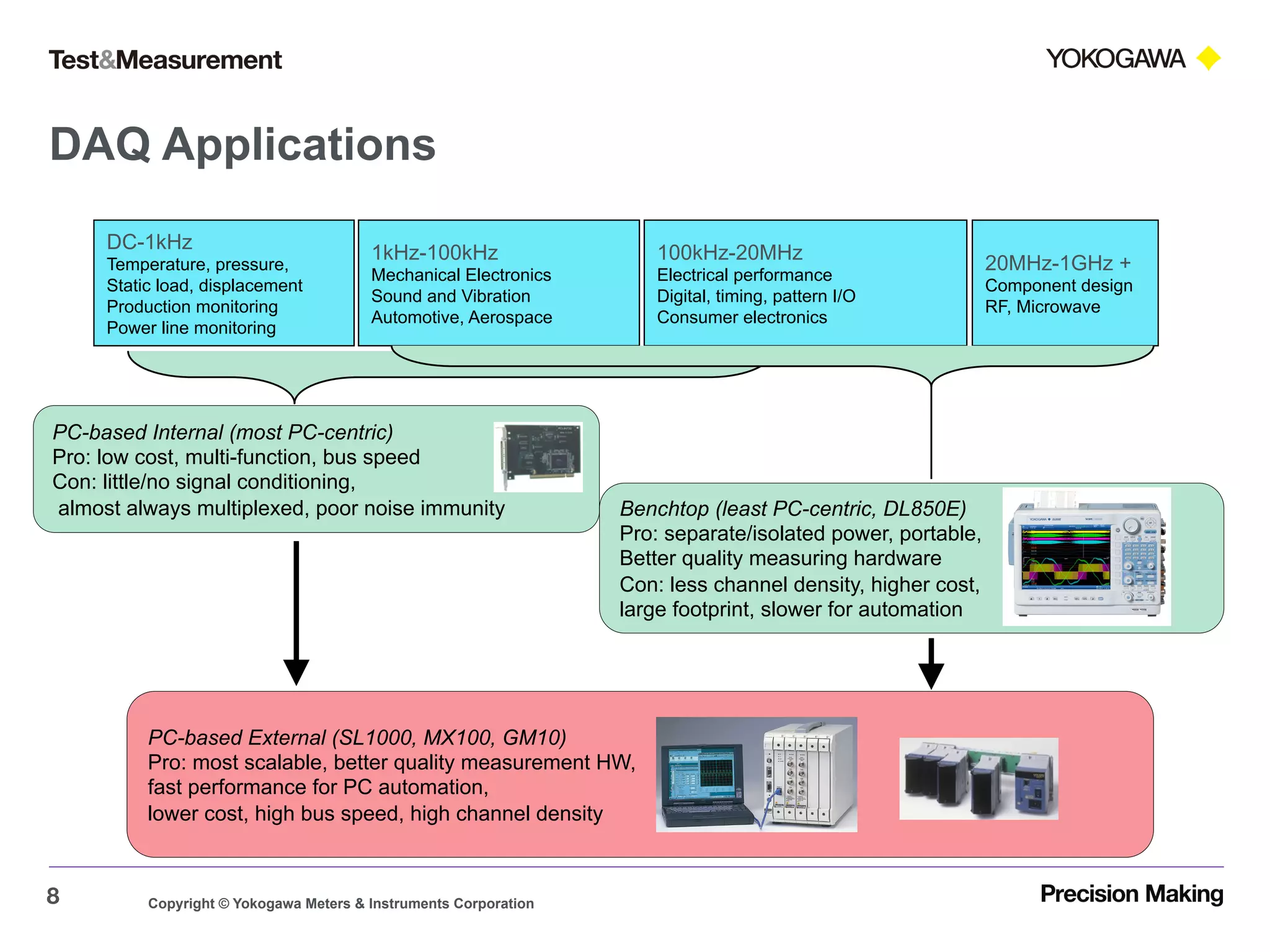 Identifying and Overcoming Noise in Data Acquisition | PDF