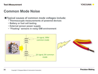 Identifying and Overcoming Noise in Data Acquisition | PDF